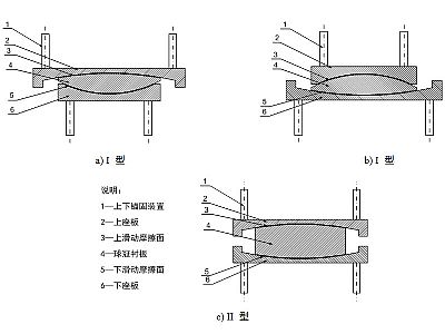 荆州建筑摩擦摆隔震支座分类、标记、规格